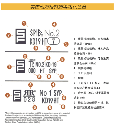 虹景木陽臺-美國南方松防腐木的兩個認(rèn)證章